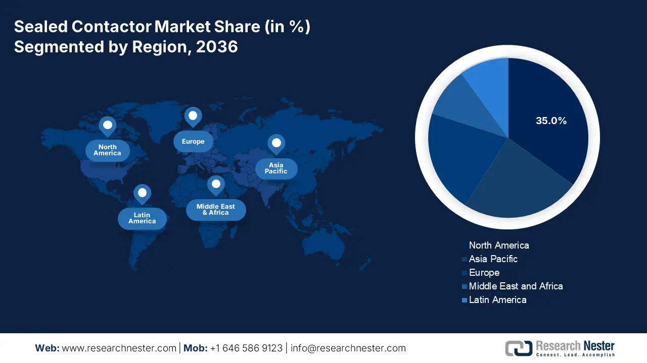 Sealed Contactor Market size